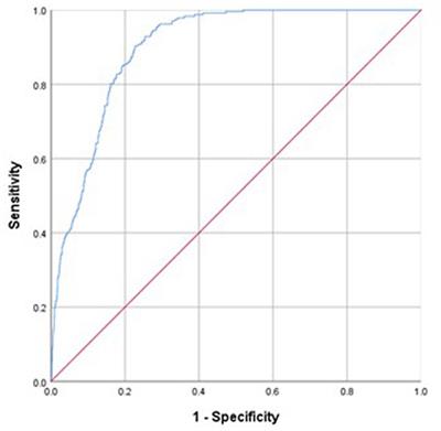 Cut-off points of the Ishii test to diagnosing severe sarcopenia among multi-ethnic middle-aged to older adults: results from the West China Health and Aging Trend study